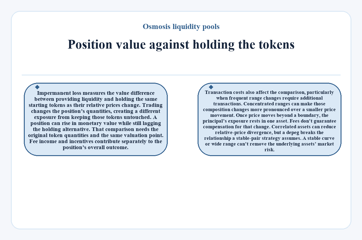 Graphic: Osmosis liquidity pools - Position value against holding the tokens